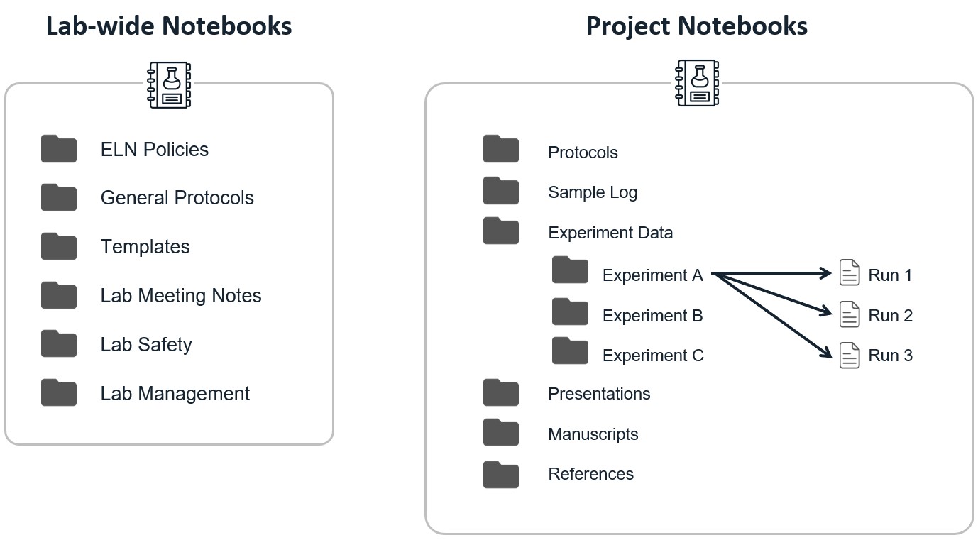 Jasper Tyler OSM Project - LabArchives, Your Electronic Lab Notebook
